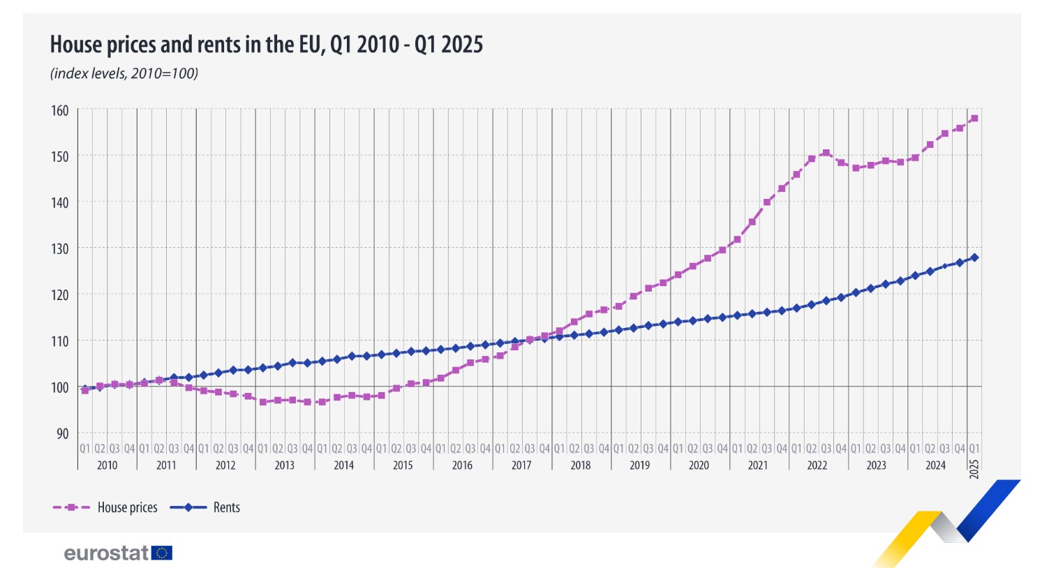 Dữ liệu về giá nhà và mức thuê trong quý 1 năm 2025