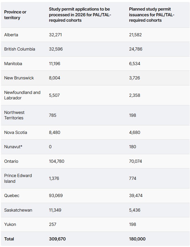 visa du học theo tỉnh bang và vùng lãnh thổ